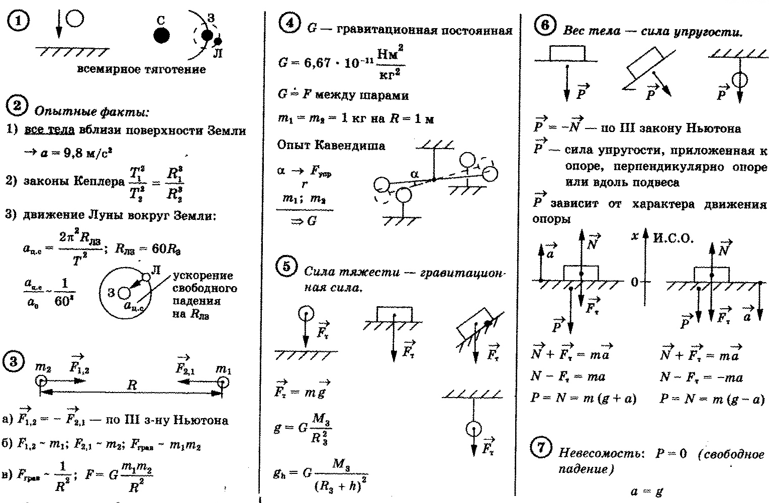 Сайт учителя физики - Опорные конспекты по темам